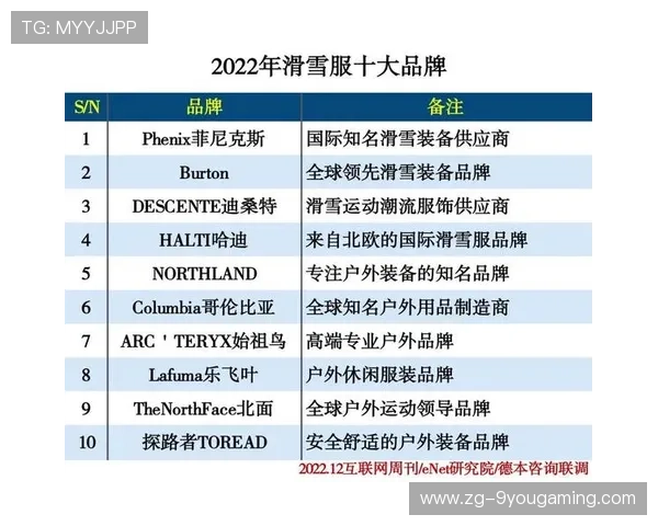 冰雪运动装备国产品牌崛起，冰雪项目运动品牌